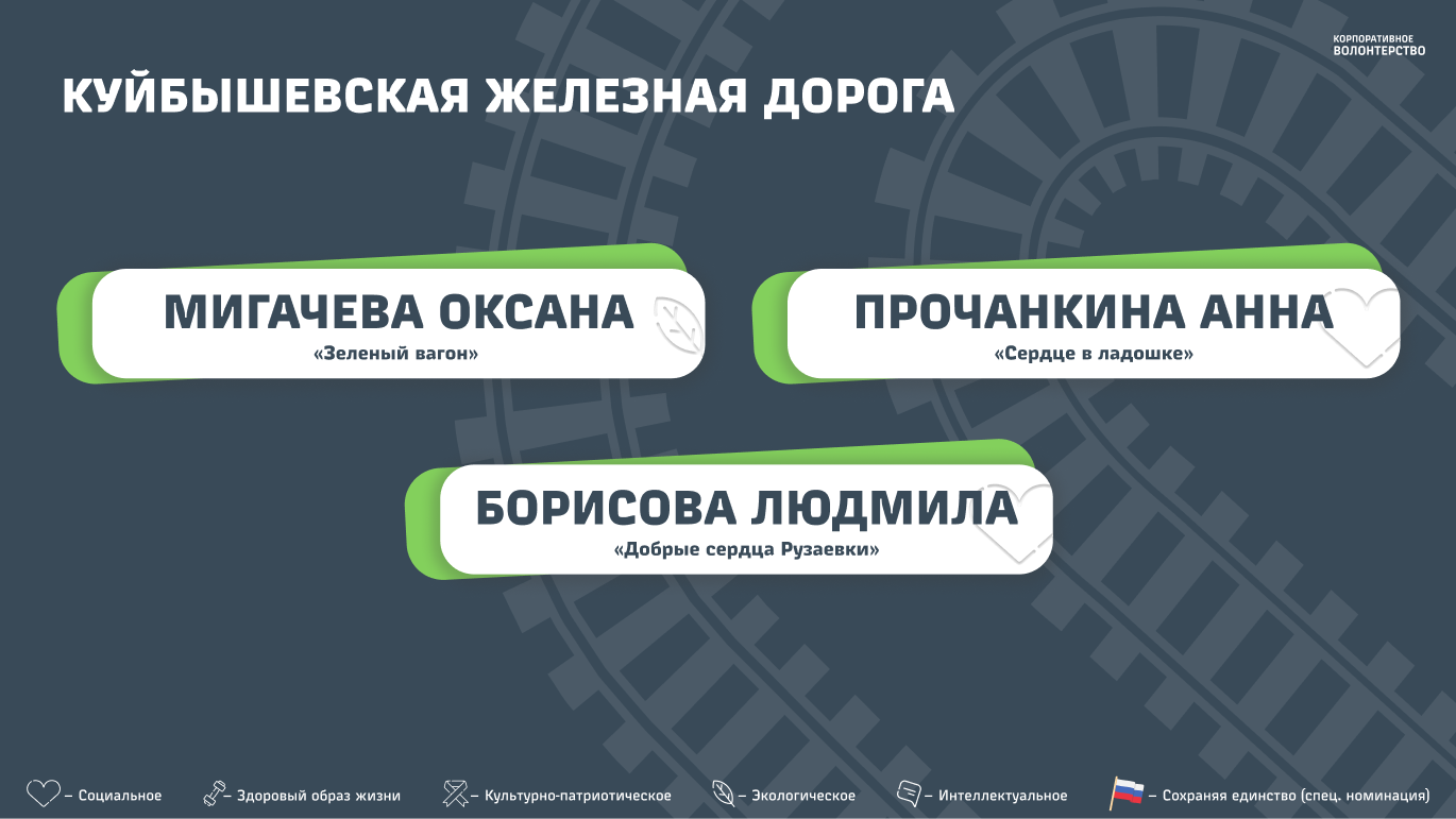 Куйбышевская железная дорога