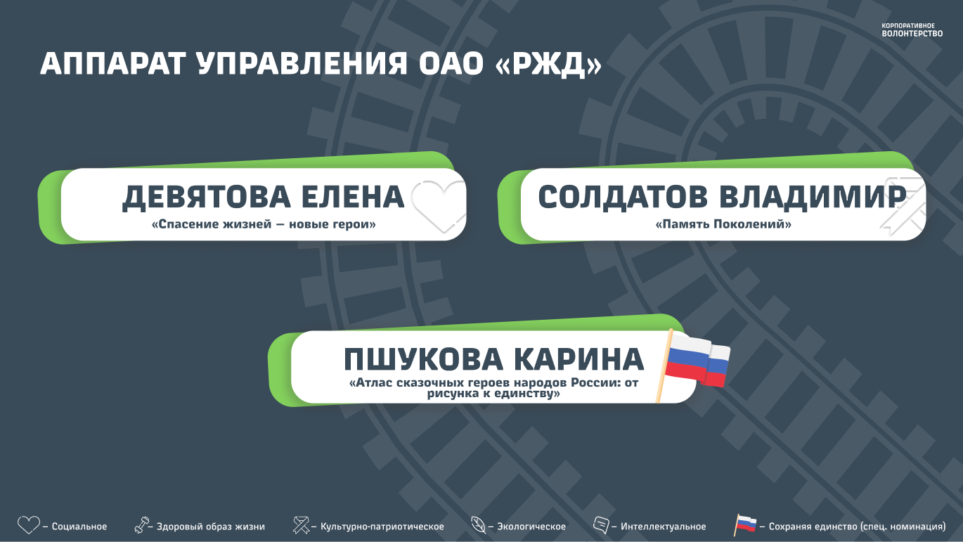 Аппарат управления ОАО «РЖД»