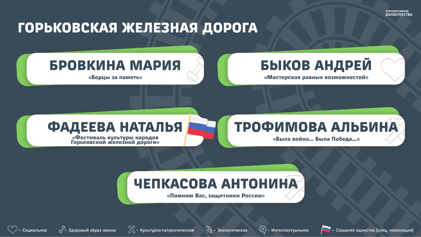Горьковская железная дорога