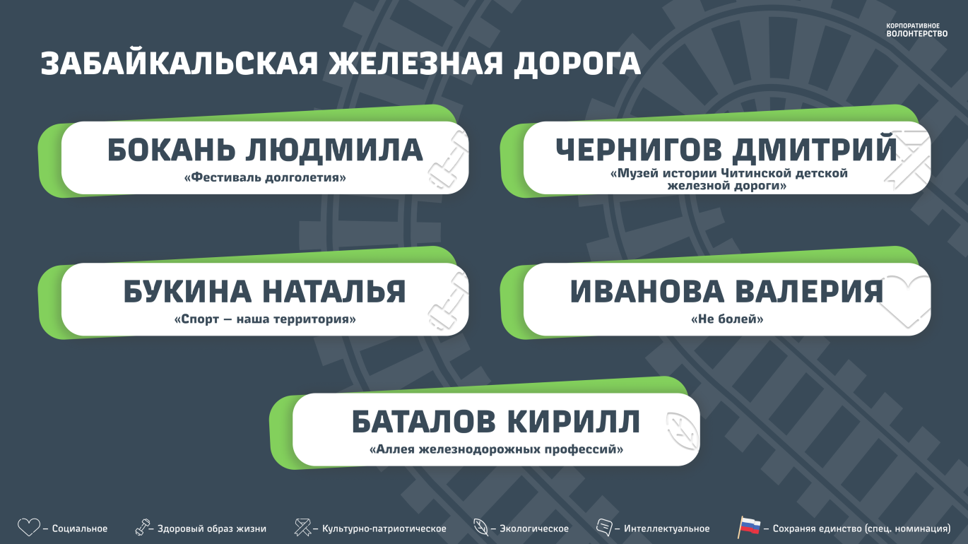 Забайкальская железная дорога
