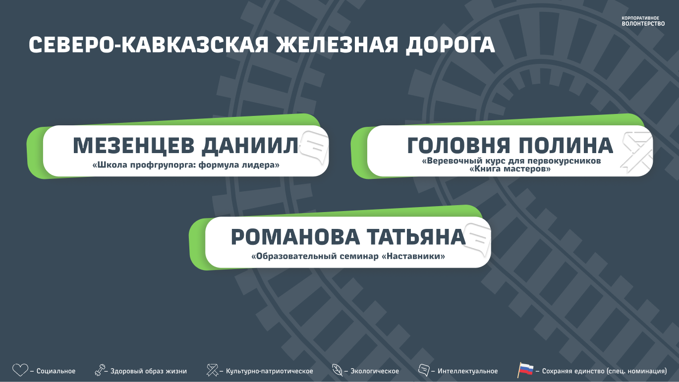 Северо-Кавказская железная дорога