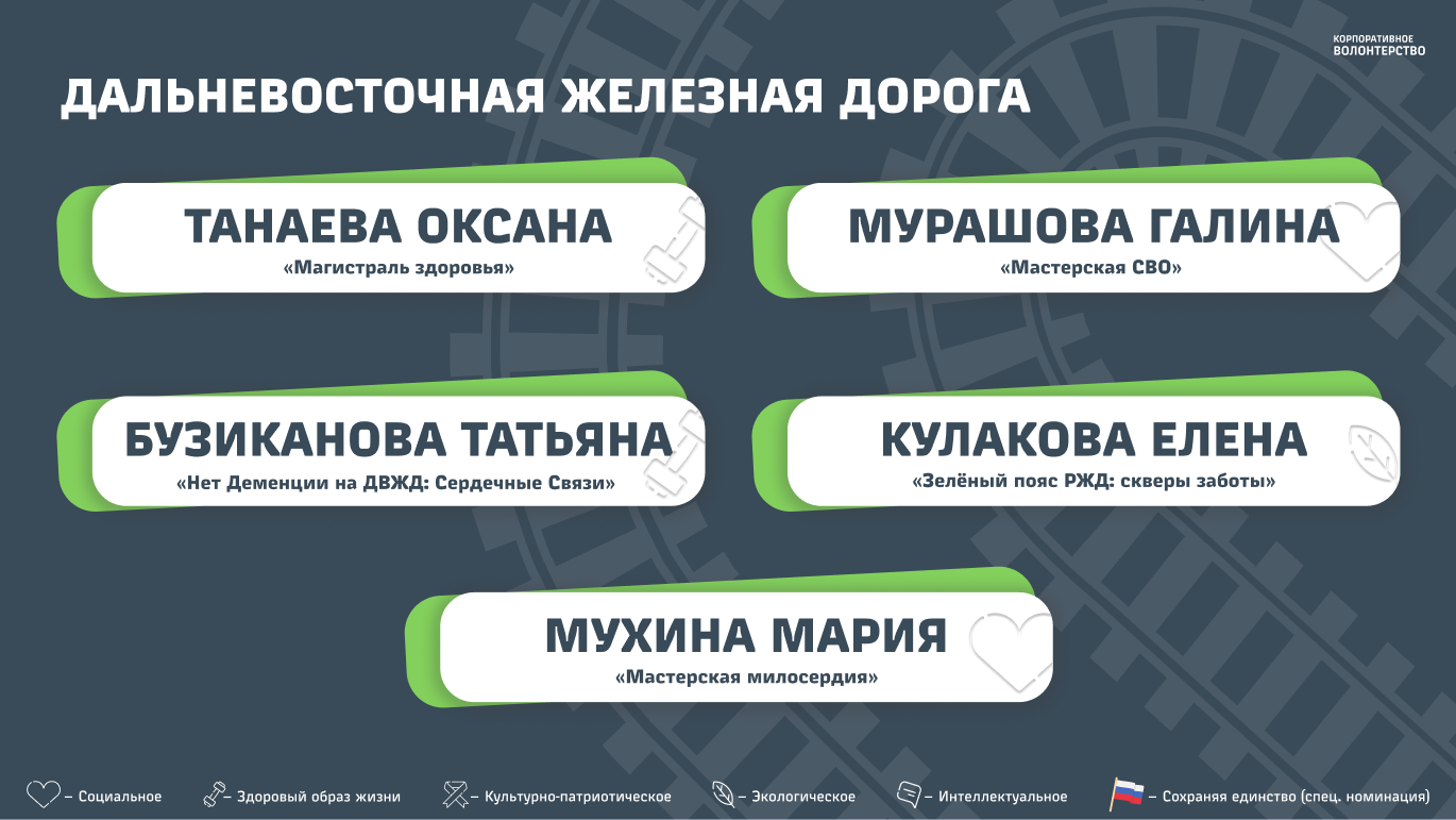 Дальневосточная железная дорога