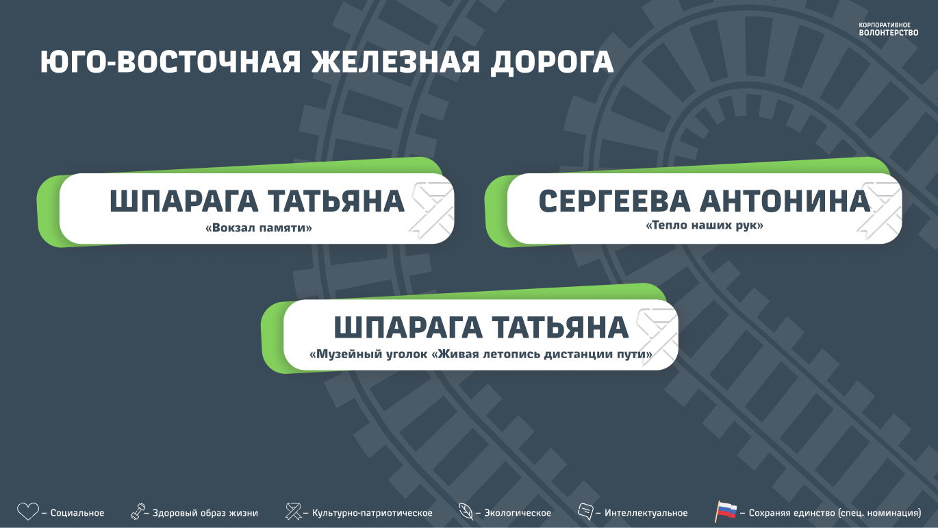 Юго-Восточная железная дорога