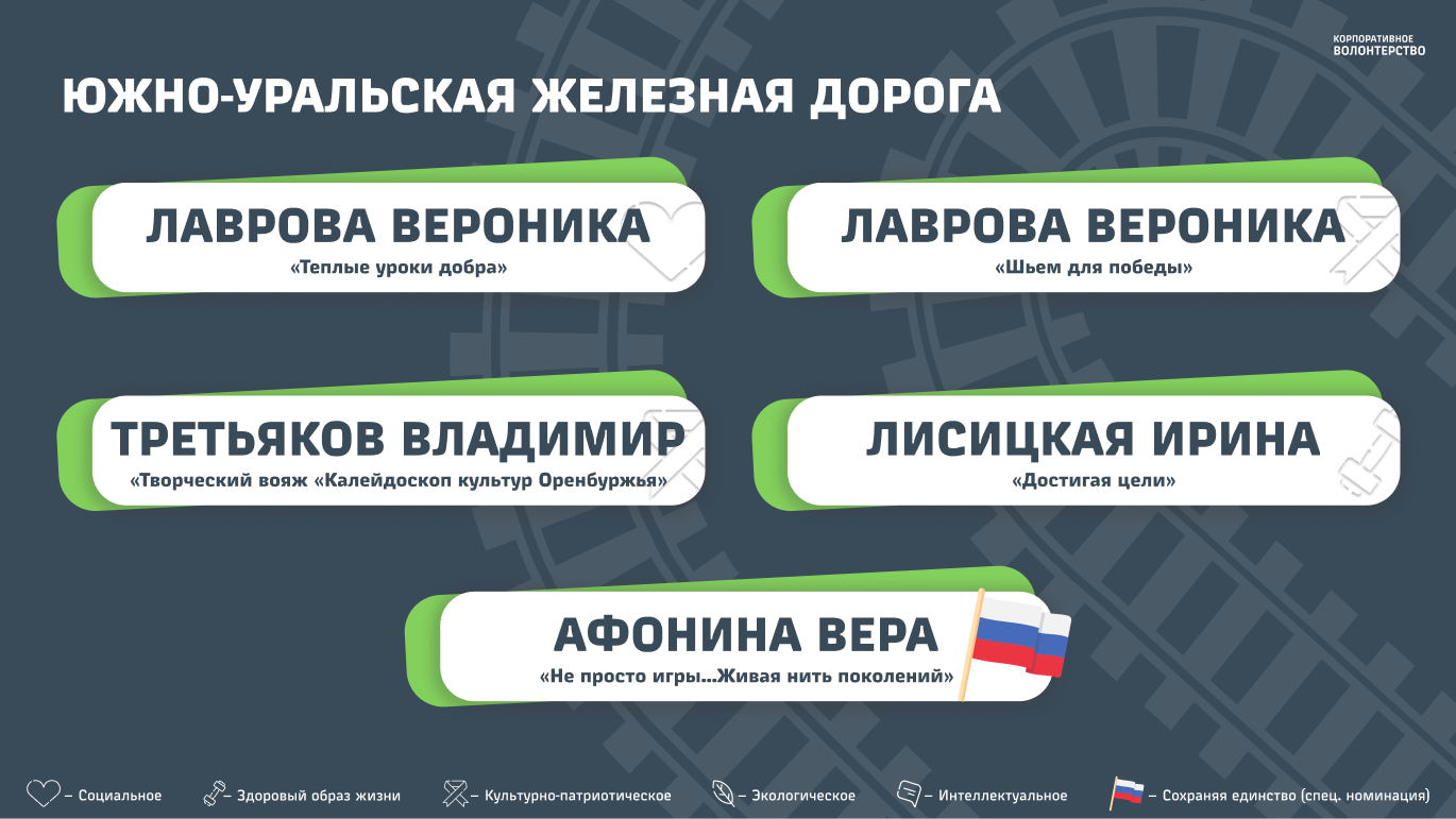 Южно-Уральская железная дорога