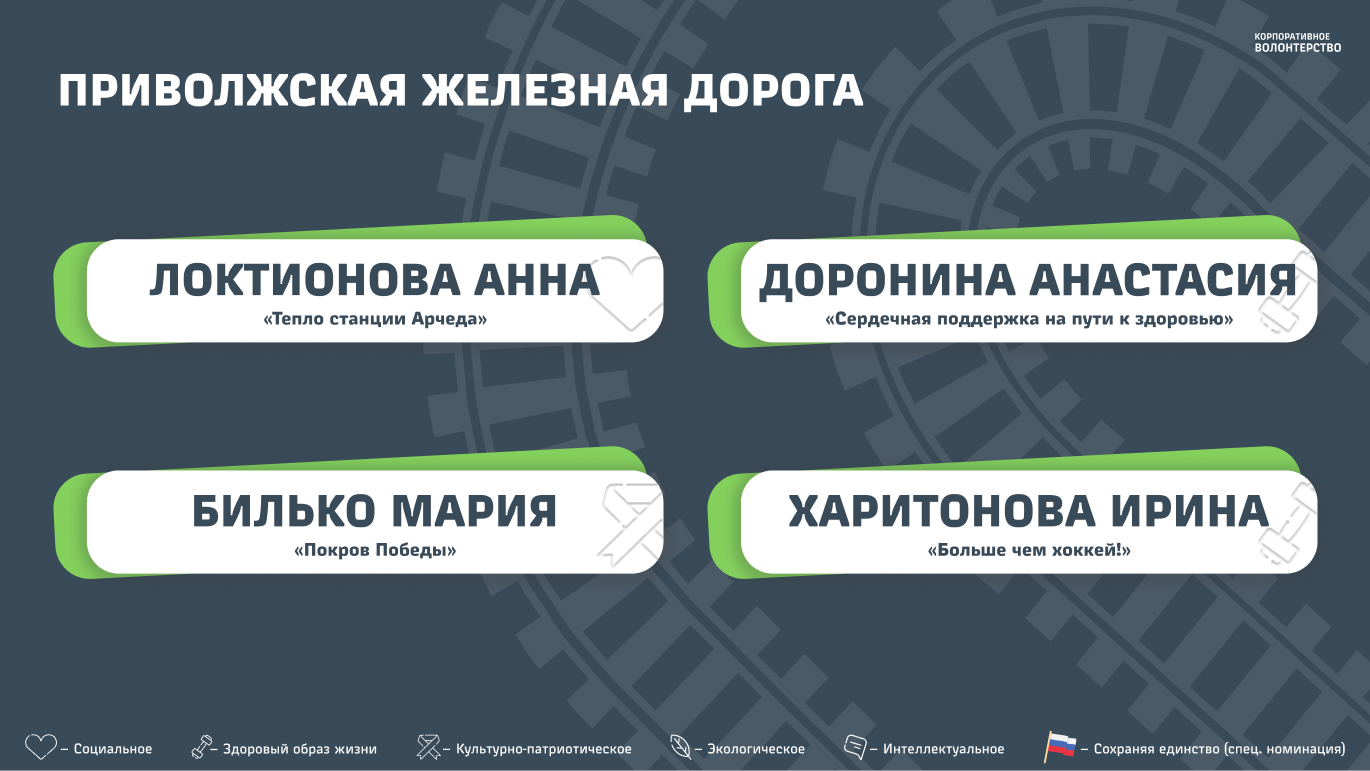 Приволжская железная дорога