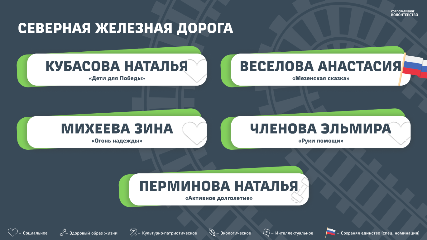 Северная железная дорога